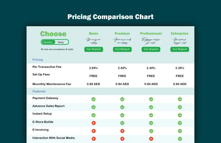 Plans and Pricing