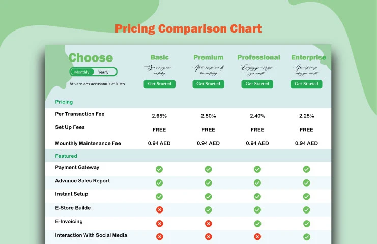 Choose the Best Value